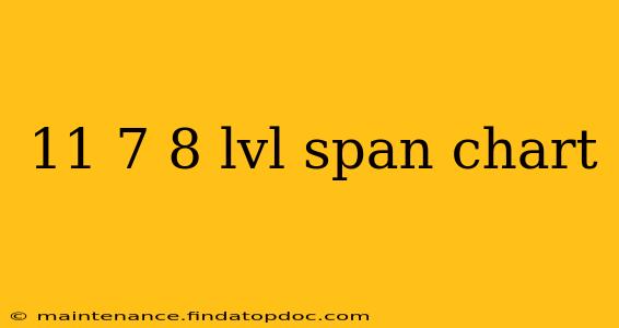 11 7 8 lvl span chart