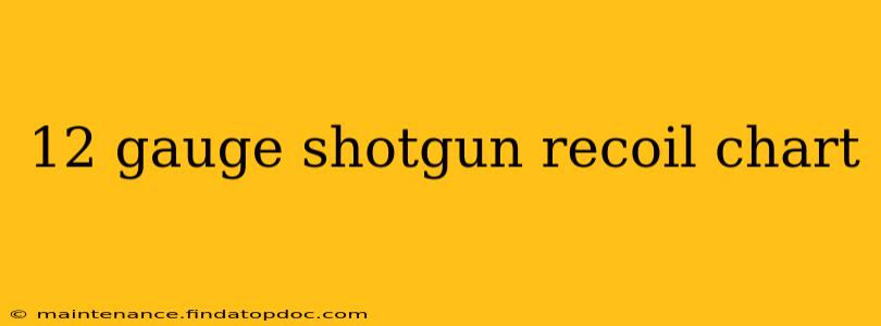 12 gauge shotgun recoil chart