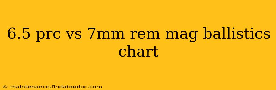 6.5 prc vs 7mm rem mag ballistics chart
