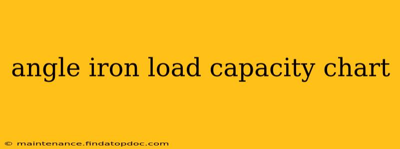 angle iron load capacity chart