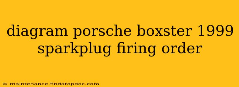 diagram porsche boxster 1999 sparkplug firing order