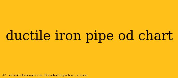 ductile iron pipe od chart