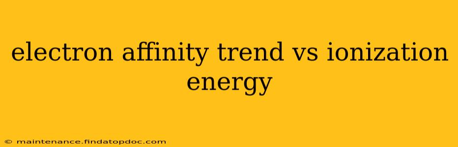 electron affinity trend vs ionization energy