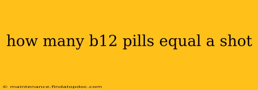 how many b12 pills equal a shot