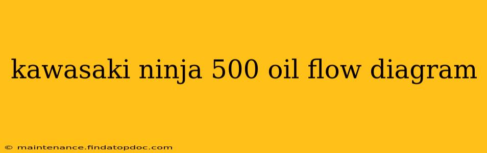 kawasaki ninja 500 oil flow diagram