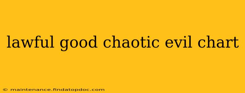 lawful good chaotic evil chart