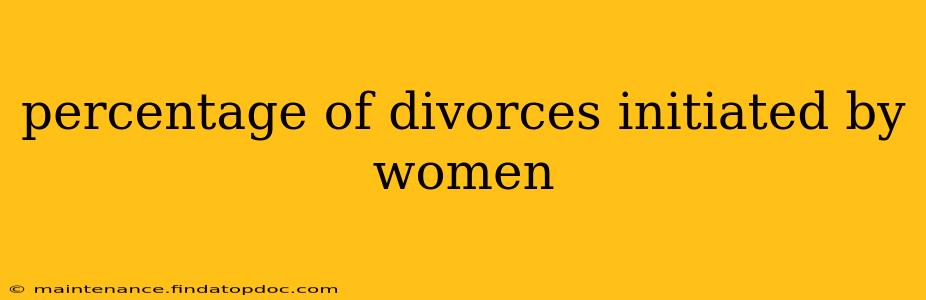 percentage of divorces initiated by women
