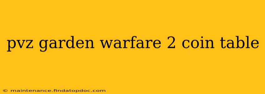 pvz garden warfare 2 coin table