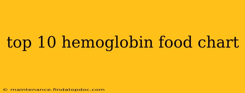 top 10 hemoglobin food chart