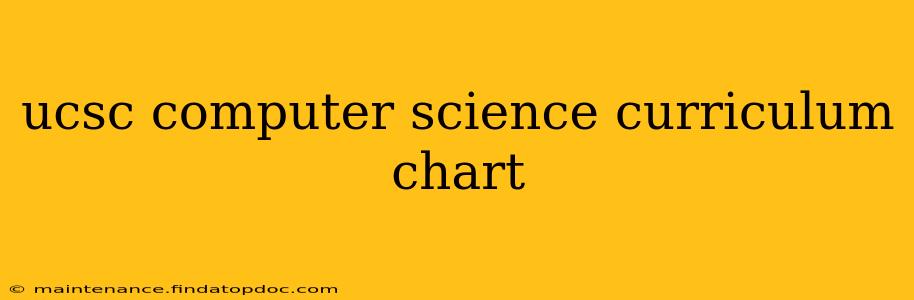 ucsc computer science curriculum chart