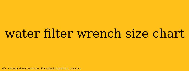 water filter wrench size chart