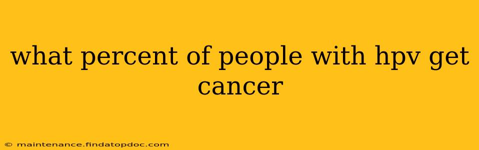 what percent of people with hpv get cancer